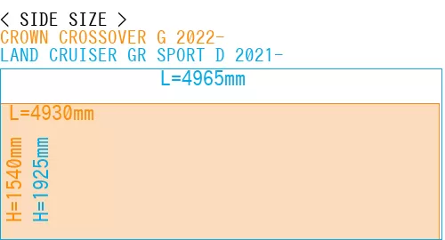 #CROWN CROSSOVER G 2022- + LAND CRUISER GR SPORT D 2021-